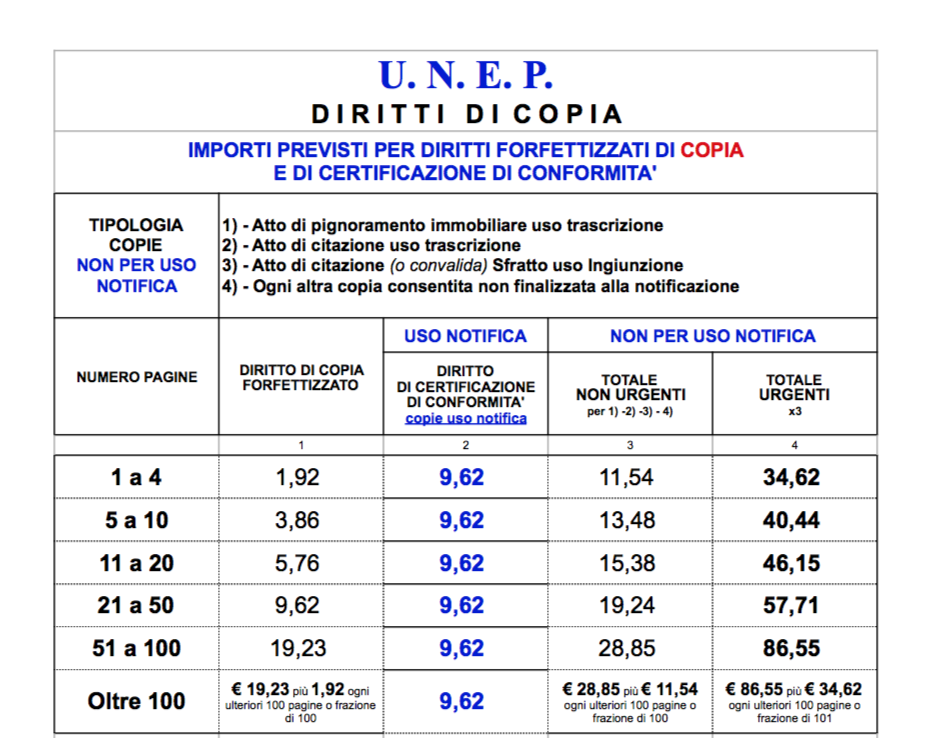 UNEP  diritti di copia previsti per diritti forfettizzati di copia e di certificazione di conformita’